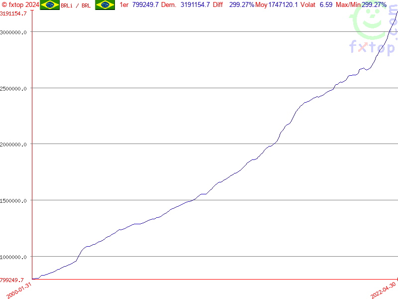 Cliquez pour agrandir encore plus