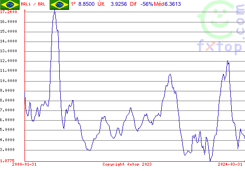 Clique para ampliar o gráfico