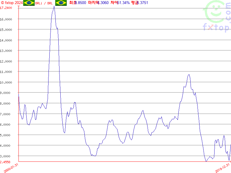 보다 더 확대하려면 클릭하세요