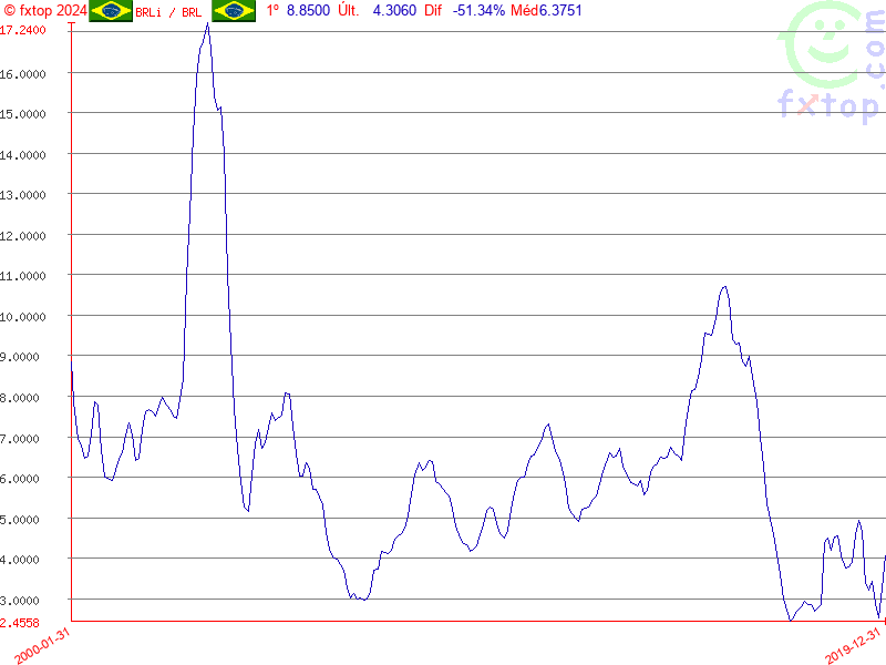 Clique para aumentar ainda mais o tamanho