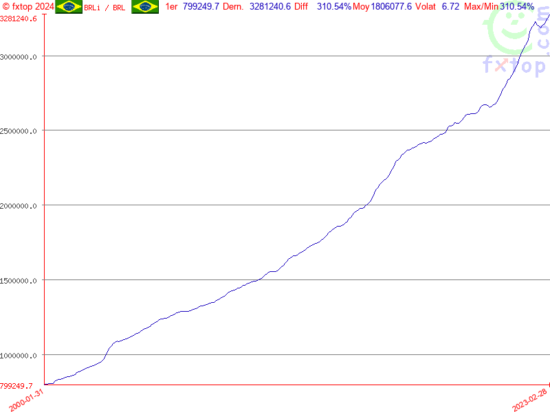 Cliquez pour agrandir encore plus