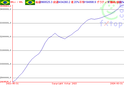 クリックすると、グラフを拡大表示できます。