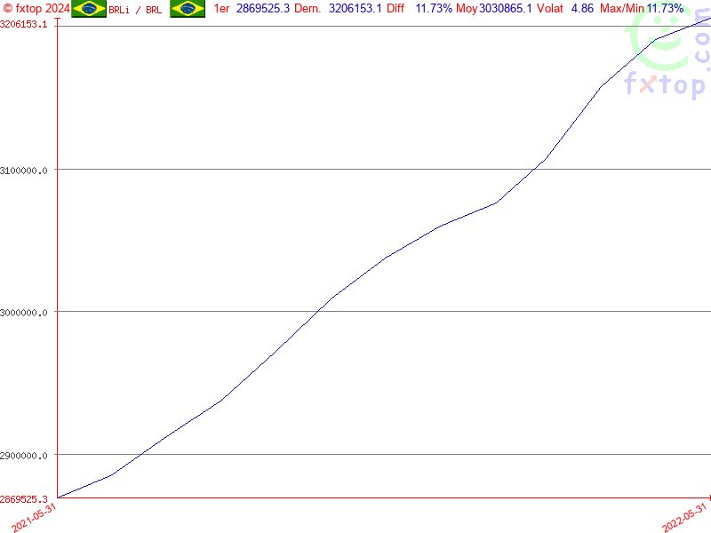 Cliquez pour agrandir encore plus