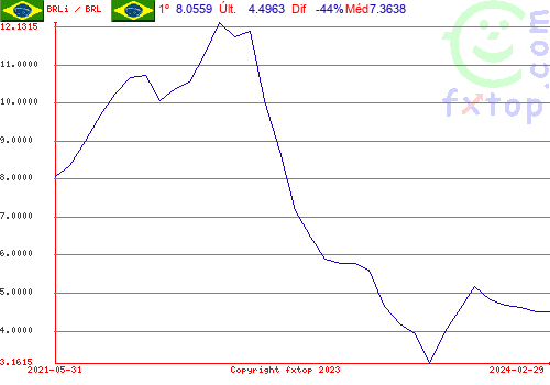 Clique para ampliar o gráfico