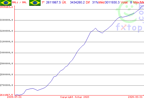 Clique para ampliar o gráfico