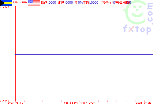 履歴グラフ、クリックすると拡大します。