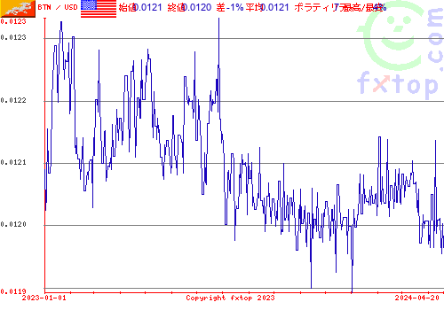 履歴グラフ、クリックすると拡大します。