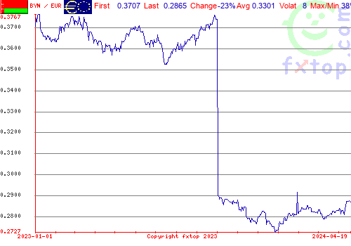 historical graph, click to enlarge