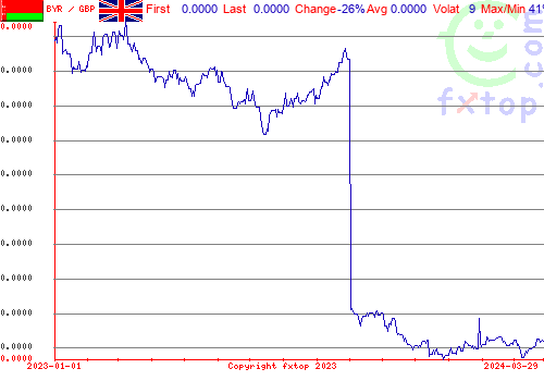 historical graph, click to enlarge