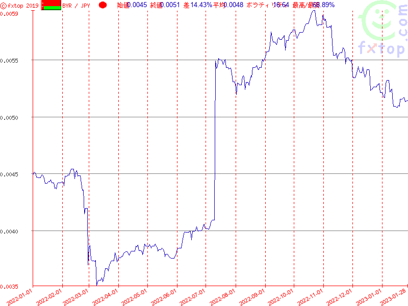 クリックするとさらに拡大します