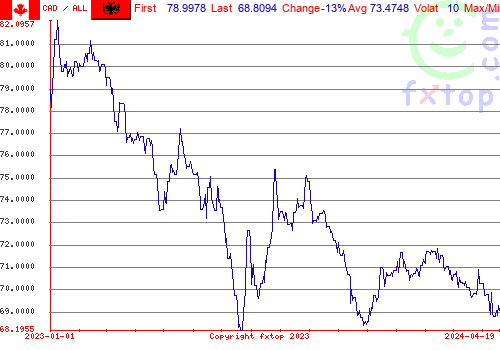 historical graph, click to enlarge