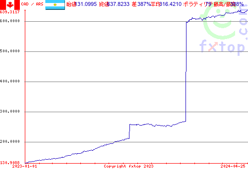 履歴グラフ、クリックすると拡大します。