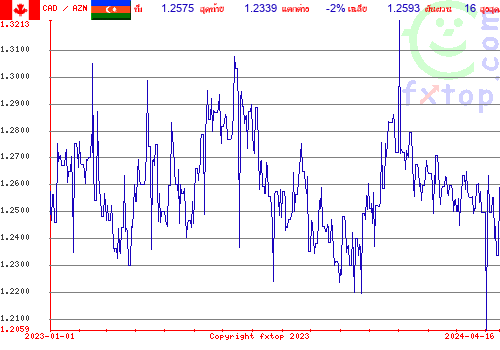 กราฟิกในอดีต, กดคลิกเพื่อขยายขนาด