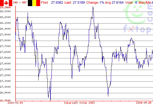 historical graph, click to enlarge