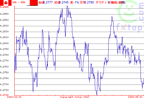 履歴グラフ、クリックすると拡大します。