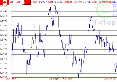 historical graph, click to enlarge