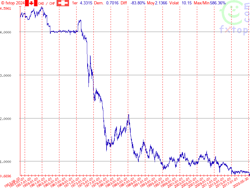 Cliquez pour agrandir encore plus