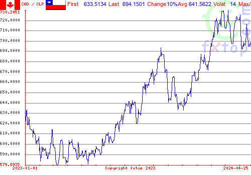 historical graph, click to enlarge