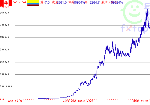 点击放大图表