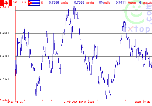 กราฟิกในอดีต, กดคลิกเพื่อขยายขนาด