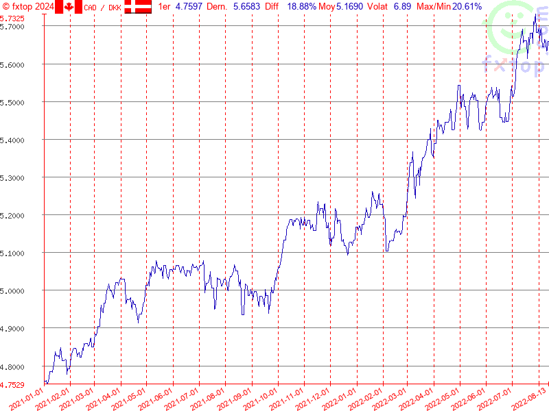 Cliquez pour agrandir encore plus