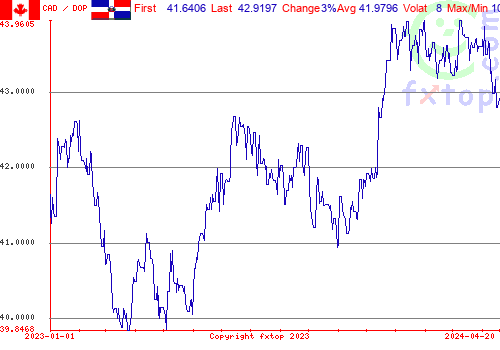 historical graph, click to enlarge