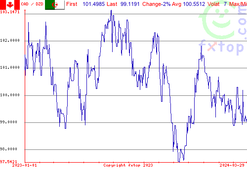 historical graph, click to enlarge