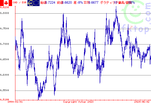 クリックすると、グラフを拡大表示できます。