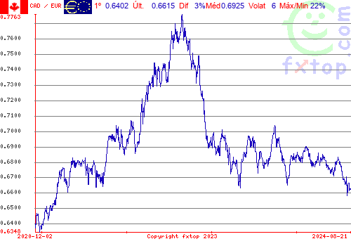 Clique para ampliar o gráfico