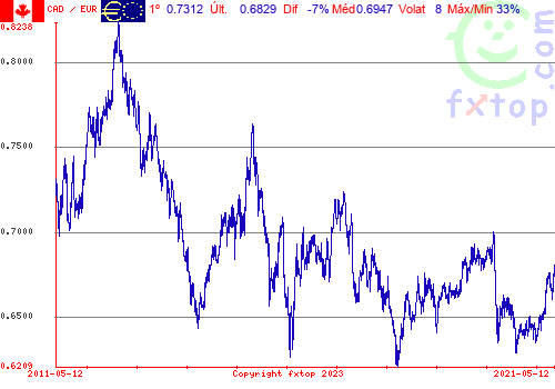 Clique para ampliar o gráfico