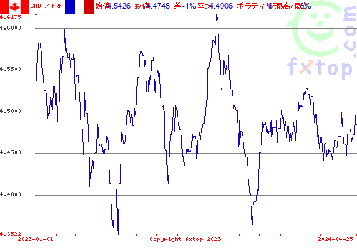 履歴グラフ、クリックすると拡大します。