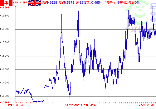 クリックすると、グラフを拡大表示できます。