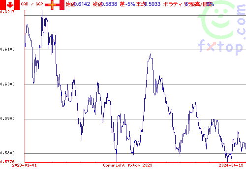 履歴グラフ、クリックすると拡大します。