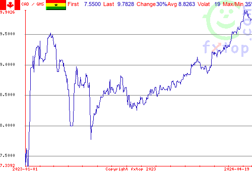 historical graph, click to enlarge