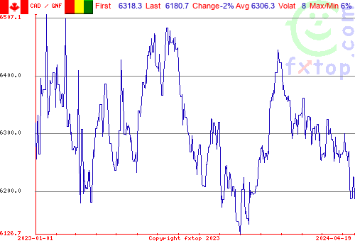 historical graph, click to enlarge