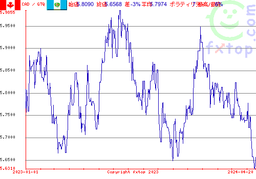 履歴グラフ、クリックすると拡大します。