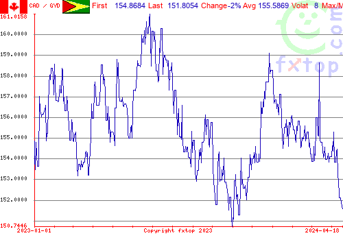 historical graph, click to enlarge