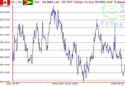 historical graph, click to enlarge