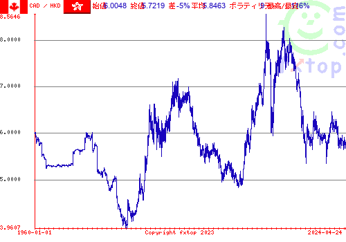 クリックすると、グラフを拡大表示できます。