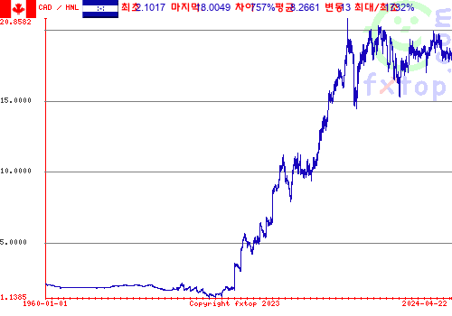 그래픽을 확대하려면 클릭하세요