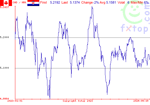 historical graph, click to enlarge