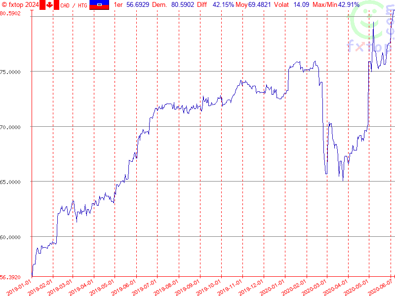 Cliquez pour agrandir encore plus