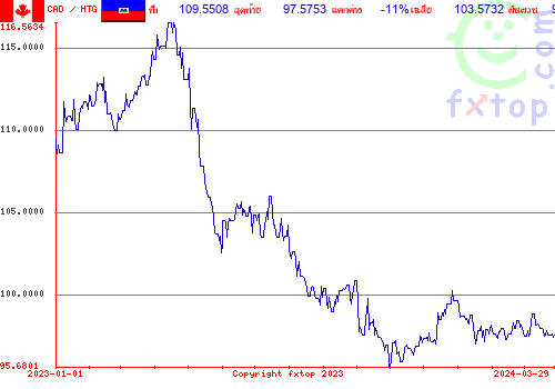 กราฟิกในอดีต, กดคลิกเพื่อขยายขนาด