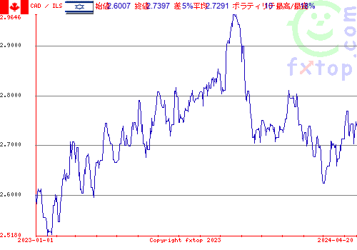 履歴グラフ、クリックすると拡大します。