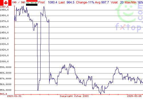 historical graph, click to enlarge