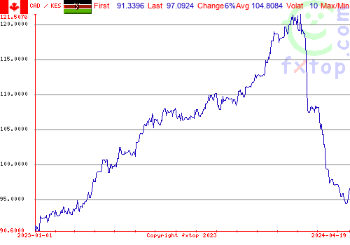 historical graph, click to enlarge