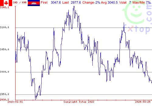 historical graph, click to enlarge