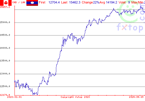 historical graph, click to enlarge