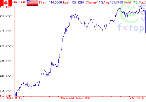 historical graph, click to enlarge