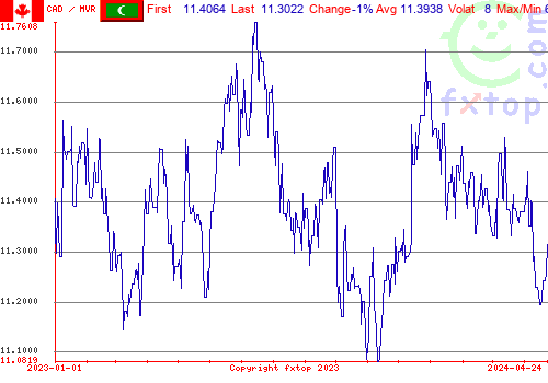 historical graph, click to enlarge